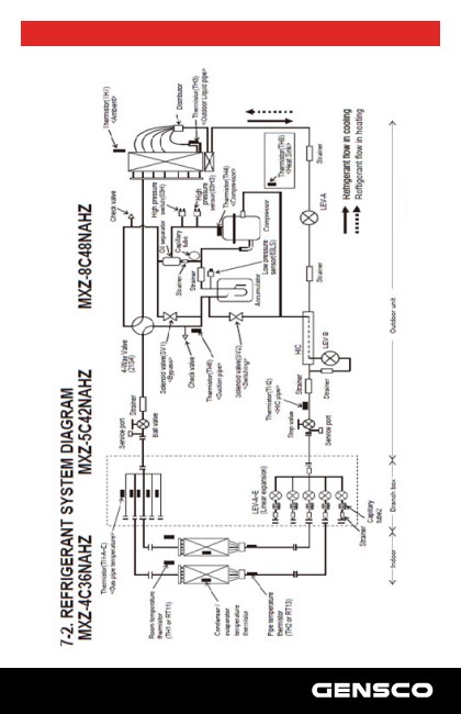 カーナビ MITSUBISHI / NR-MZ03 / MAP:2011 E01-Changing the menu and map display language（Mitsubishi